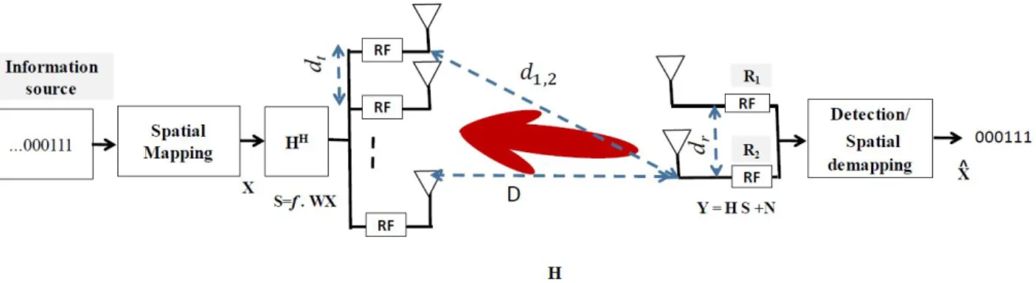 Figure 1. Block diagram of RASK