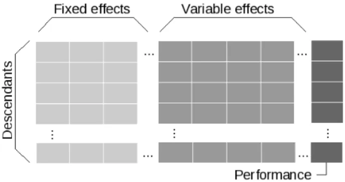 Figure 3.2.1: Description of a contingency matrix used for computations at each genome position and for each simulation.
