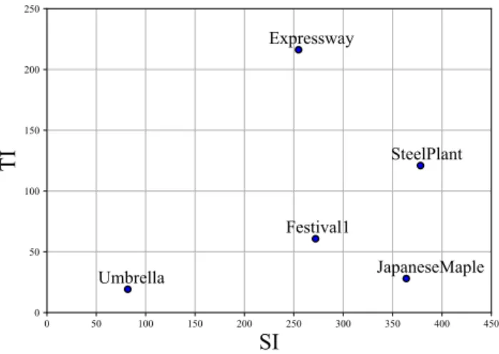 Table 1. Standard verification models specification