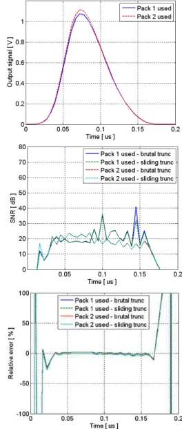 TABLE IV.  V IRTEX -IV SX35 U TILIZATION FOR  F OUR  S ISO  C HANNELS  U SING THE  F REQUENCY  D OMAIN  A RCHITECTURE