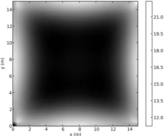 Fig. 7: Cramer Rao Lower Bound for 4 RSSs - l = 15 m, K = 4.