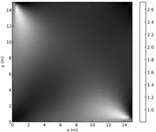 Fig. 13: Variation of the Cramer Rao Lower Bounds with respect to the size of the area for different scenarios - K = 4 .
