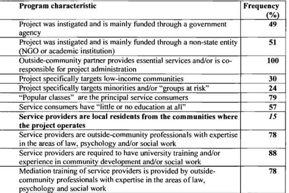 Table 5. Technologies, Resources, and Institutional Arrangements in  67  Community-Based &#34;systems of conflict administration&#34; in  Brazil 