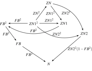 Fig. 5.2 The G CD of DEC