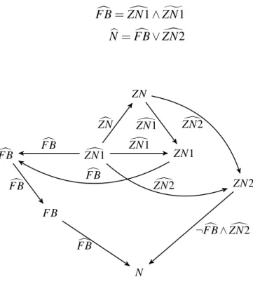 Fig. 5.5 The S DDG of DEC