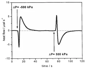 Figure 8 : Experimental PPC trace registered for a solution poly(N-isopropylacrylamide) in H20