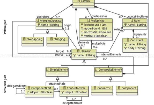Figure 3.2: The COMLAN meta-model
