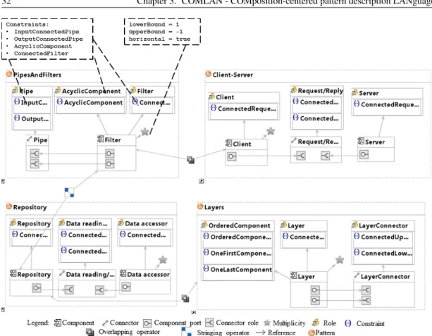 Figure 3.5: Example of pattern model