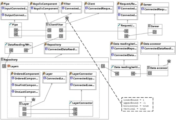 Figure 3.6: The refined pattern model