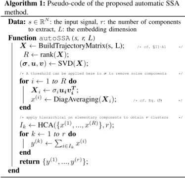 Fig. 1. Decomposition of a signal of N = 300 samples made of a sinusoid with normalized frequency λ 0 = 0.03 and a linearly frequency-modulated sinusoid with amplitude H = 0.8 and frequency varying from 0.06 to 0.15 merged with a white Gaussian noise with 