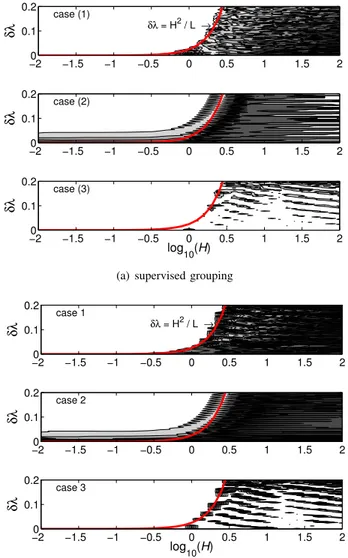 Fig. 3. Average correlation between the signal components and their recon- recon-structions using a supervised grouping method (a) and the proposed automatic grouping method (b)