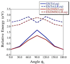 Figure 7. One-(full) and two-photon (full with marks) absorption spectra  of Lem-In in dichloromethane (black) and Lem-PHEA in water (red) 