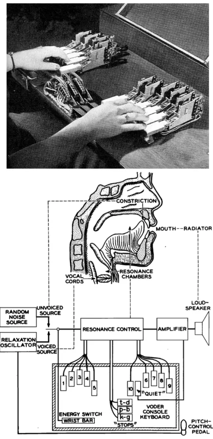 Figure 2.3: Top: The keyboard controlling the VODER. An additional foot command controlled pitch