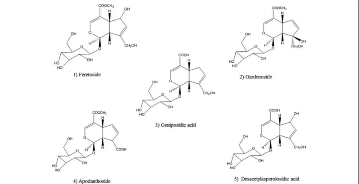 Fig. 2 Chemical structures of five iridoid glycosides purified from the stem barks of Feretia apodanthera