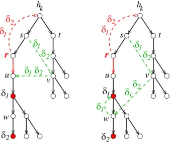Figure 3.9: Rerouting packets addressed to δ 1 with a minimal number of hops in order to go around r (and thus avoid the circuit)