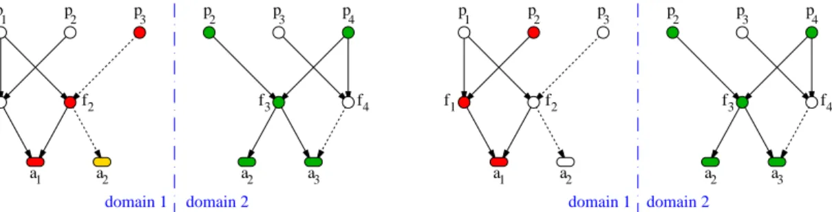 Figure 4.14: Two causal graphs, for resp. domains 1 and 2, sharing some nodes (p 2 , p 3