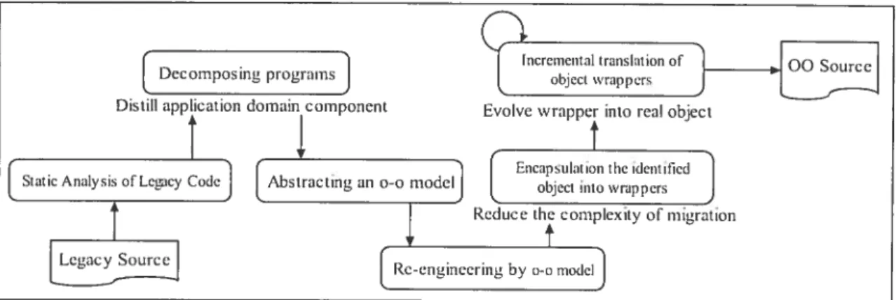 Figure 2.6: the ERCOLE legacy wrapping process