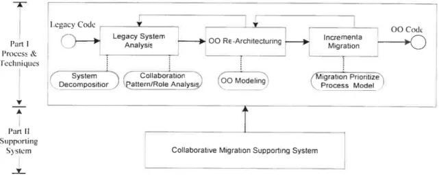 figure 3.1: Migration Methodology Overvietv