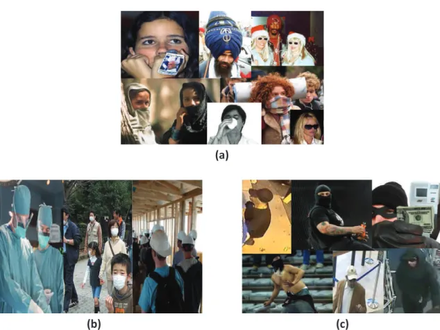 Figure 1.1: Examples of facial occlusion in different categories: (a) occlusions in daily life; (b) occlu- occlu-sion related to safety issues; (c) occluocclu-sion related to security issues.