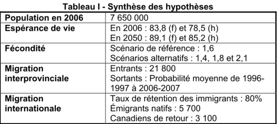 Tableau I - Synthèse des hypothèses  Population en 2006  7 650 000 