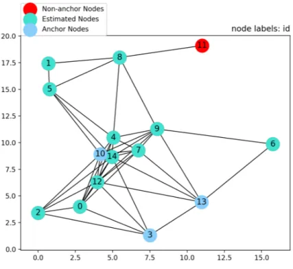 Figure 3.5: The final result of the algorithm