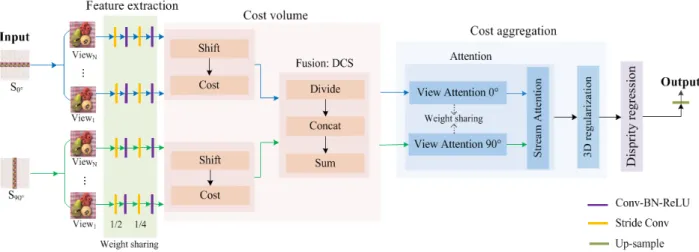 Fig. 2. Overview of the proposed network architecture.