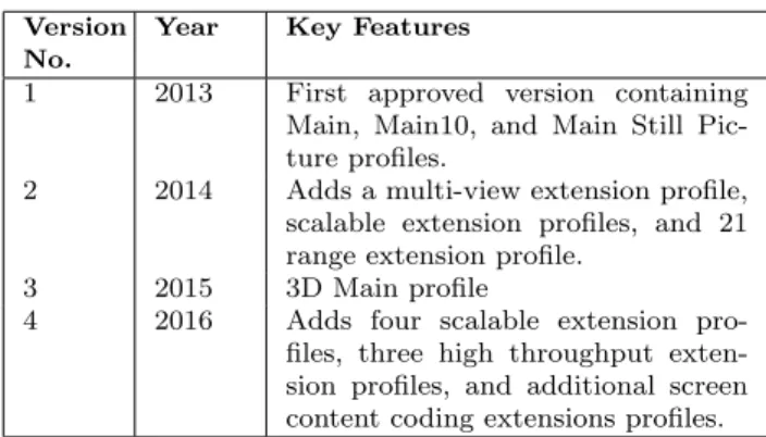 Table 5 A brief history of HEVC [45]