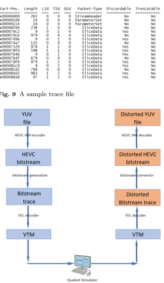 Fig. 8 Simplified Block Diagram of HM Encoder [44]