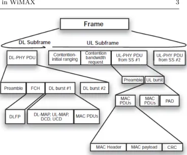Fig. 2 Structure of a TDD MAC Frame [11]
