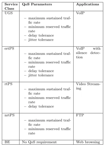 Fig. 3 QoS Architecture Provided by IEEE 802.16e [12]