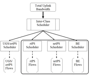 Fig. 4 The proposed Scheduling Scheme