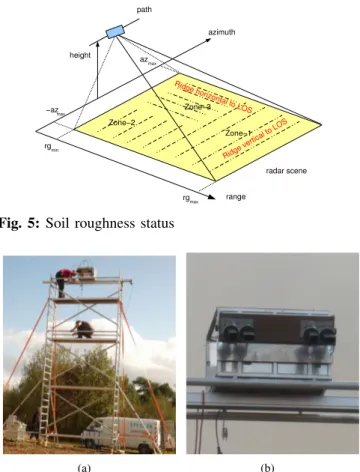 Fig. 6: PoSAR system deployment on scaffold.