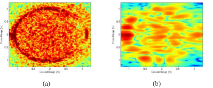 Fig. 12: The backscattering power against resolution cells in our GB-SAR experiments