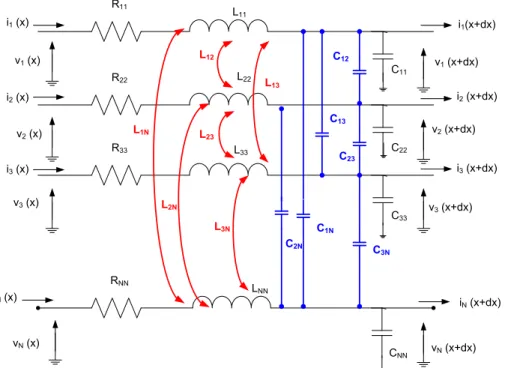 Figure I.8 : Système de N lignes d’interconnexions couplées 