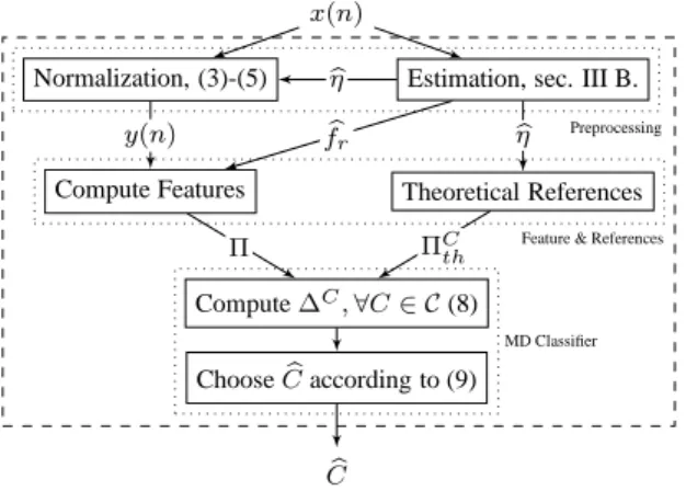 Table 1. Tabulated values of 2PT C th for C ∈ C.