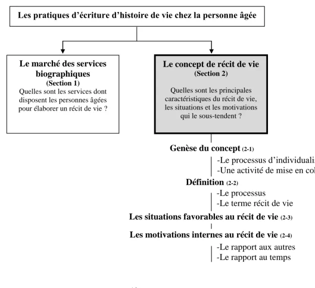 Figure 1-8. Plan de la section 2 du chapitre 1 