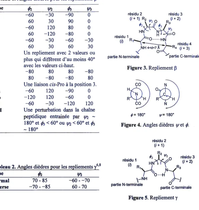 Tableau 1. Type I I, II II, III III, IV V V, VI VIa VIb VII VIII