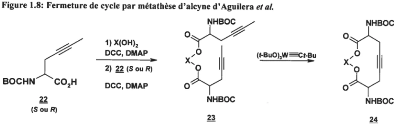Figure 1.8: Fermeture de cycle par métathèse d’alcyne d’Aguilera et al.