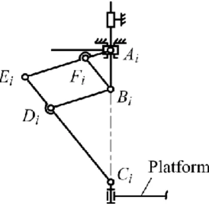 Fig. 4. Example of Type 1 singularities. 