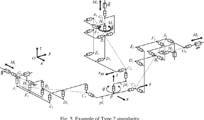 Fig. 5. Example of Type 2 singularity. 