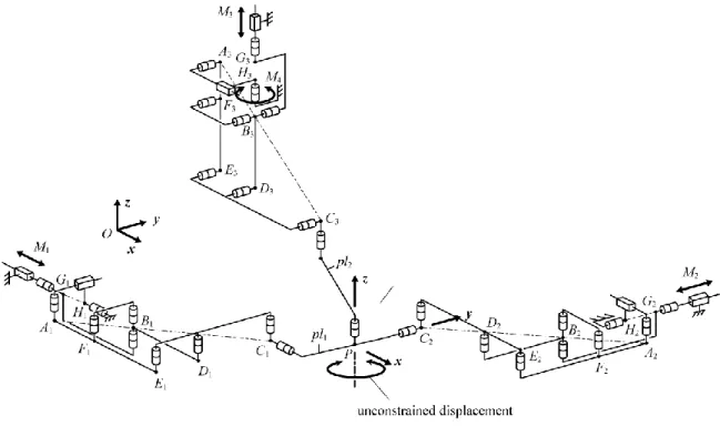 Fig. 7. Example of a constraint singularity. 