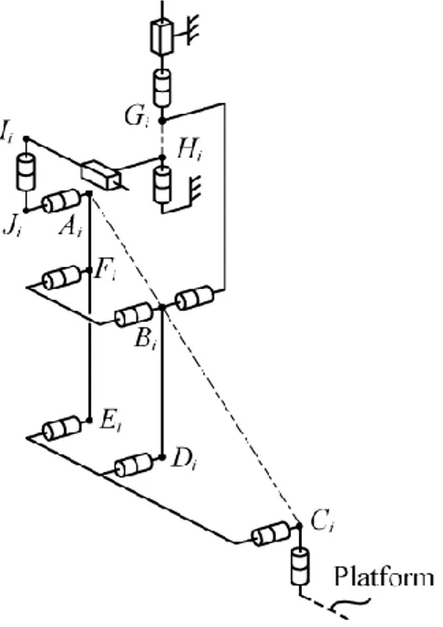 Fig. 14. Other possible legs for the Pantopteron-4. 