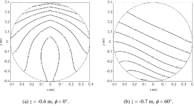 Fig. 8. Maximum position errors for two orientations and altitudes (  m). 