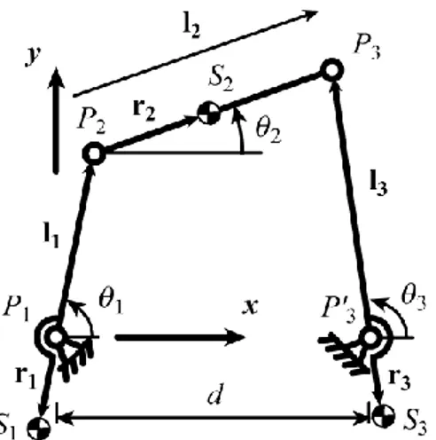 Fig. 1. A general in-line four-bar mechanism. 