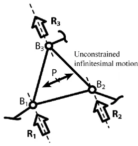 Fig. 4: Extrema of the first and second type for the function ². 