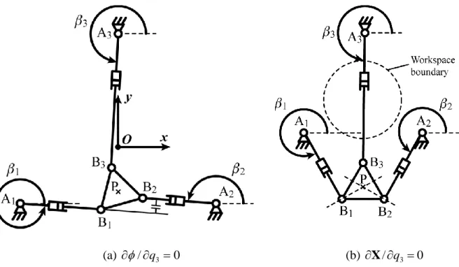 Fig. 9: Variation in the direction of vector  X /  q 1  (degrees) for two orientations