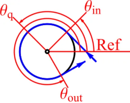 Fig. 9. Counter-clockwise cable wrapping.