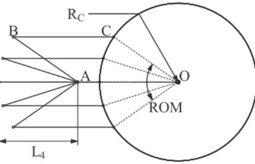 Fig. 16. PB-linkage in surgical scenario.