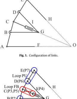 Fig. 2. Conﬁguration of links and cable loops.