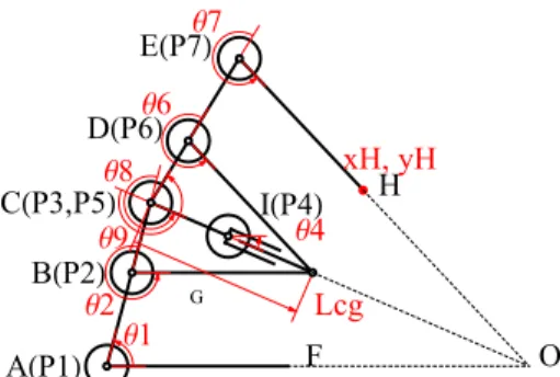 Fig. 7. Generalised coordinates.